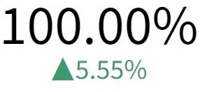 Image shows the increase in match score after changing the columns used for matching.